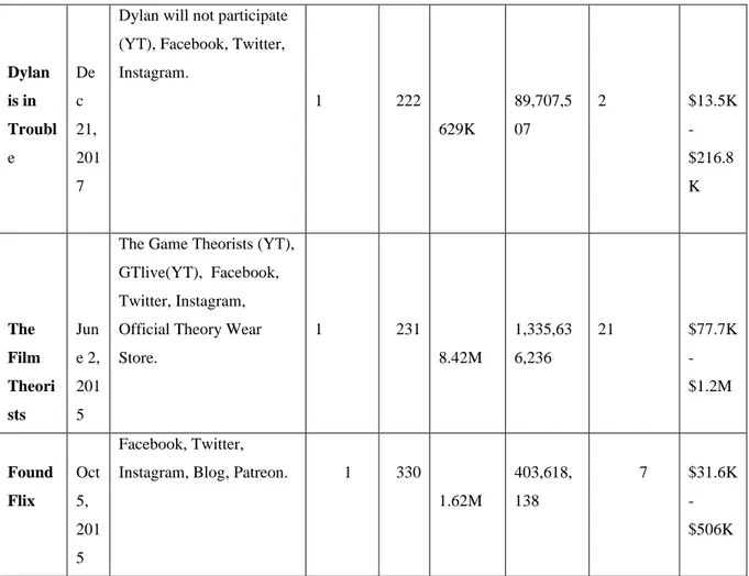 Table 2. Data Inventory. The data was collected March 20th, 2020. 