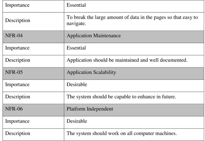 Figure 3:3 non Functional Requirements 
