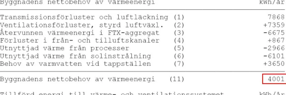 Figur 4-6, Utdrag från energiberäkningsprogrammet Enorms resultatutskrift. 