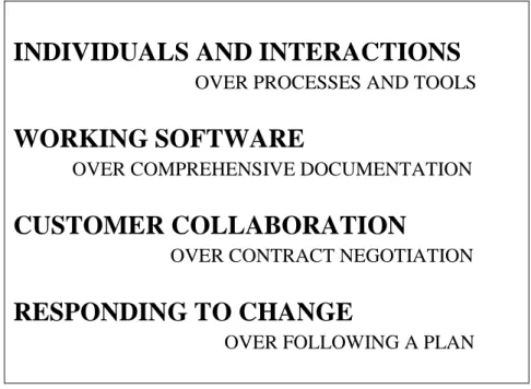Figure 2: Agile Manifesto 