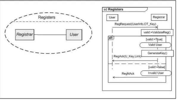 Figure 3.4: Sequence Diagram explaining the Collaboration Registers.