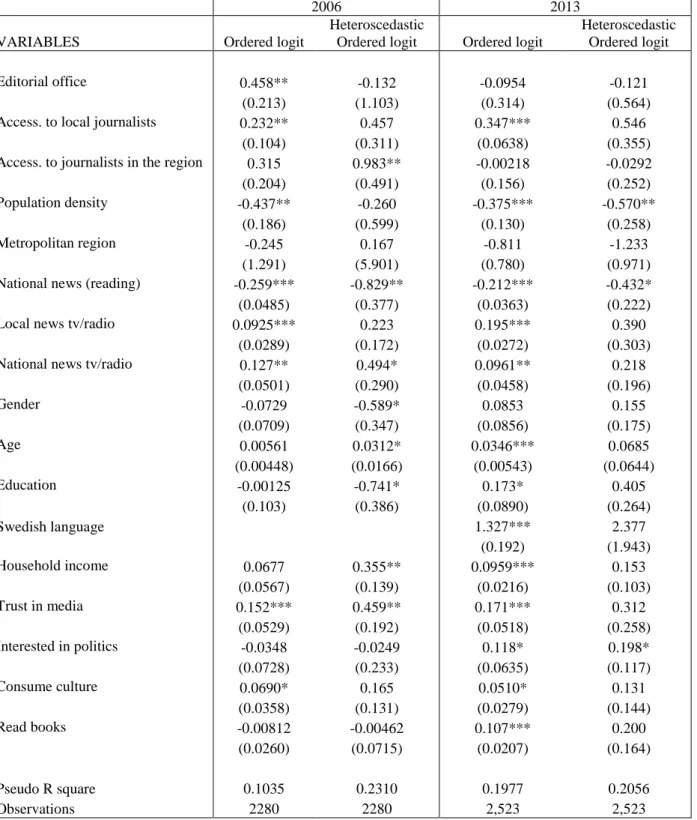 Table A 3 Coefficients for ordered logit and heteroscedastic ordered logit for 2006 and 2013