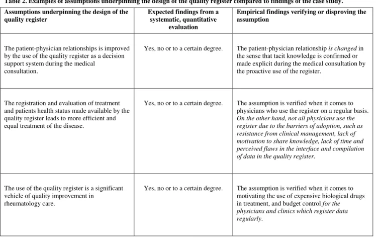 Table 2. Examples of assumptions underpinning the design of the quality register compared to findings of the case study