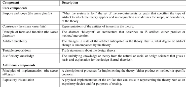 Table 3. Eight components of an Information Systems Design Theory [25]. 