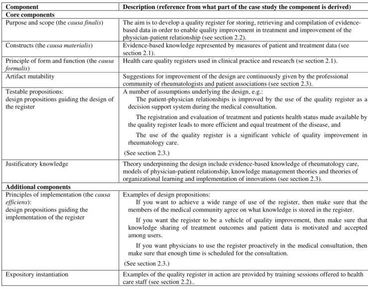Table 4. Components of a design theory for health care quality registers. 