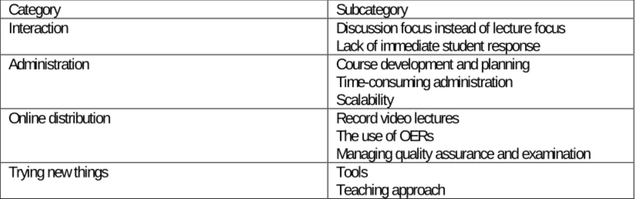 Table 2:  Categories and subcategories of teacher roles from the interviews 
