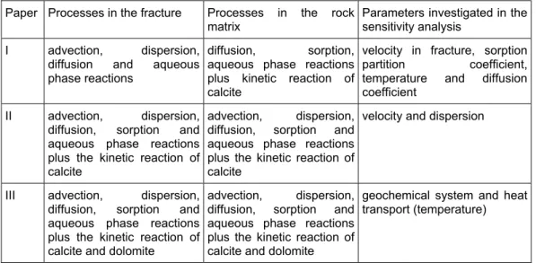 Table 7. Summary of transport processes modelled in Papers I through III.