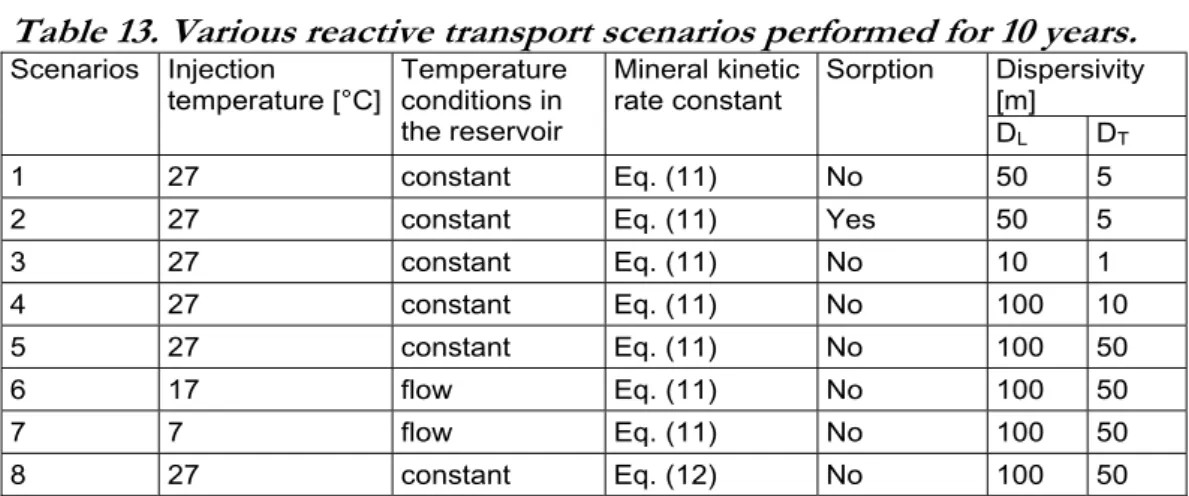 Table 12. Mineral composition of the carbonate reservoir (Zerai et al., 2006).