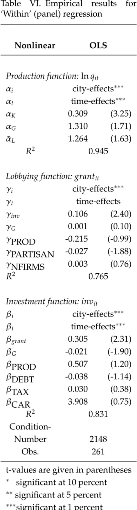 Table VI. Empirical results for