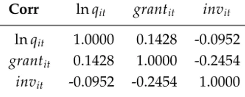 Table VIII. Correlation of equation residuals from OLS estimation, table VII