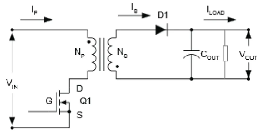 Figure 5: Flyback converter ‎[8]  
