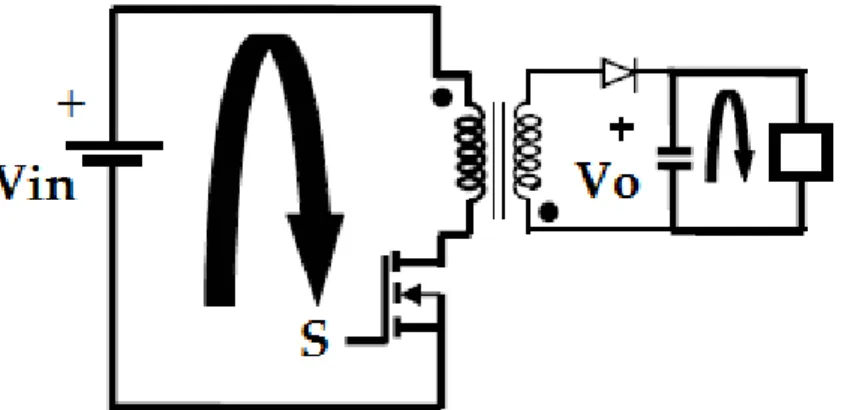Figure 6: Converter operation in the switch ON state ‎[7] 