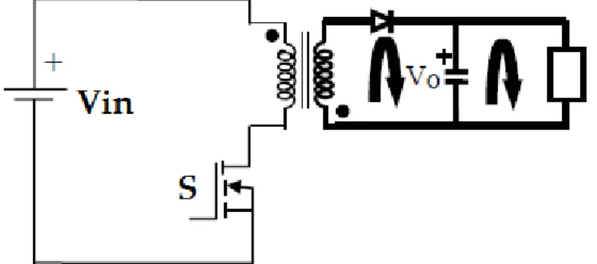 Figure 8: Converter operation in the switch OFF ‎[7] 