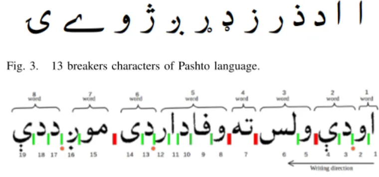 Fig. 2. The shapes shown in red circles represent Isolated, Initial, Middle and End shapes of a Pashto character in some related ligatures.