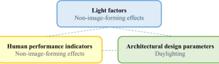 Fig. 1. High level overview of the theoretical framework and its aspects.