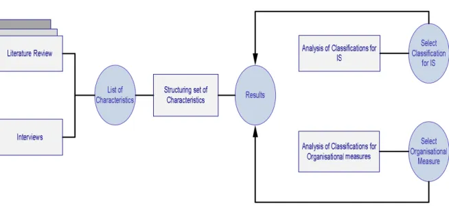 Figure 1: Working Path Model