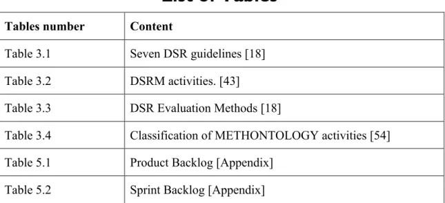 Table 3.1  Seven DSR guidelines [18] 