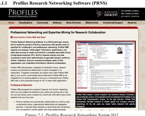 Figure 2.1: Profiles Research Networking System [61] 