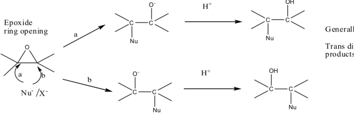 Fig 2. Ring-opening mechanism of epoxides.