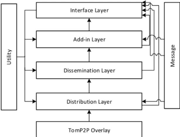 Figure 1. MediaSense Architecture.