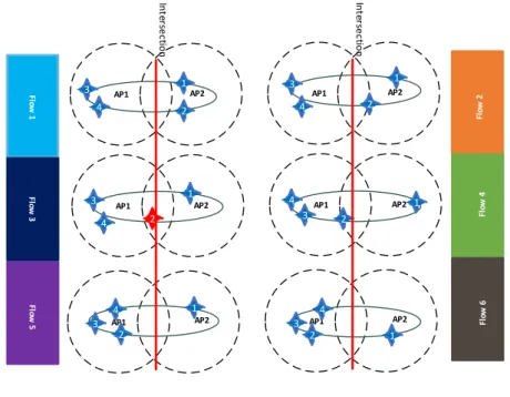 Figure 3. Handover.