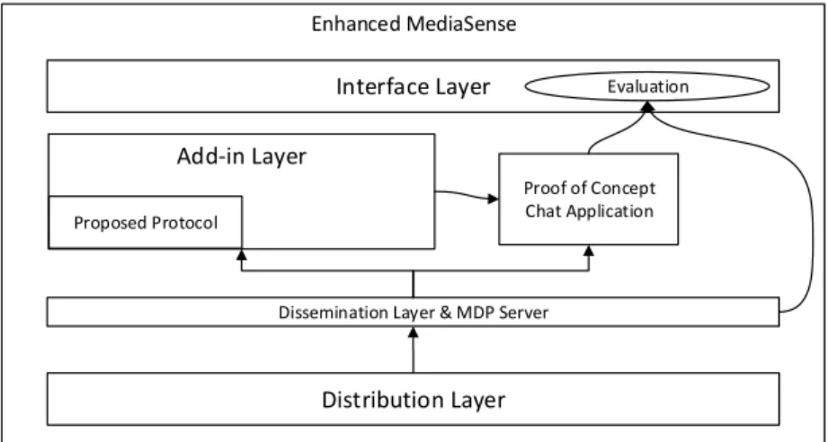 Figure 6. Enhanced MediaSense Architecture.