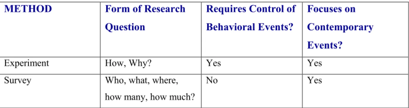 Table 2: Research Strategies 