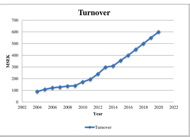 Figure 4: ELP's Growth Projections 