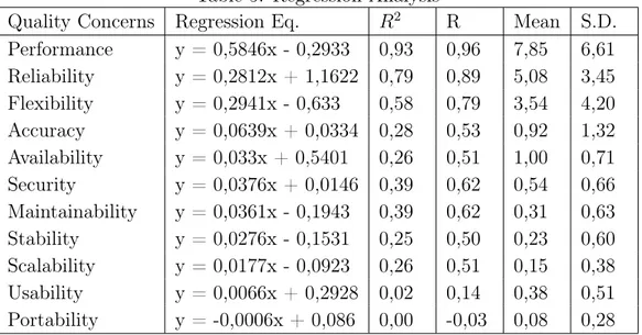 Table 5: Regression Analysis