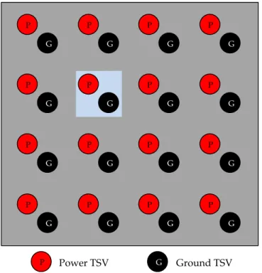 Fig. 2.14 3D integration of nano-photonics and CMOS using Cu-Nails (TSVs) [48].  