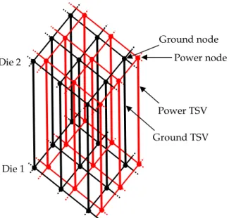 Fig.  4.2  3X3  orthogonal  global  supply  grids  of  two  neighboring  dies  in  a  3D  stack  inter- inter-connected through TSVs where red color indicates the power grid and black color indicates  the corresponding ground grid
