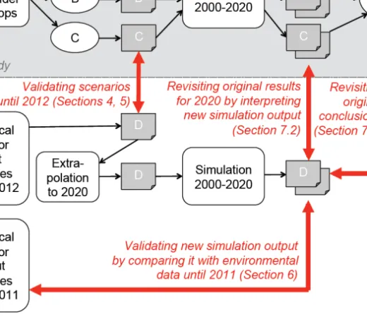 Fig. 1. Data flow in the original study (grey box) and in the current study 