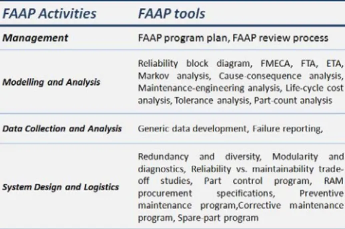 Table 1.  Examples of FAAB activities and tools 