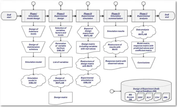 Figure 2. Illustration of the phases of the proposed methodology and its supporting toolbox (Karim, 2008)