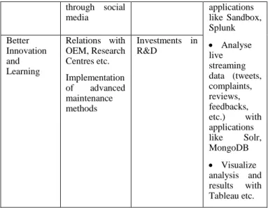 Figure 3 is a modified version of the conventional balanced  score card developed at the Harvard Business School [27,  40]