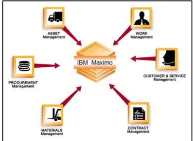 Fig. 3.  Main modules of MAXIMO. 