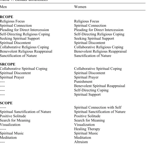 Table 7. Gender differences 