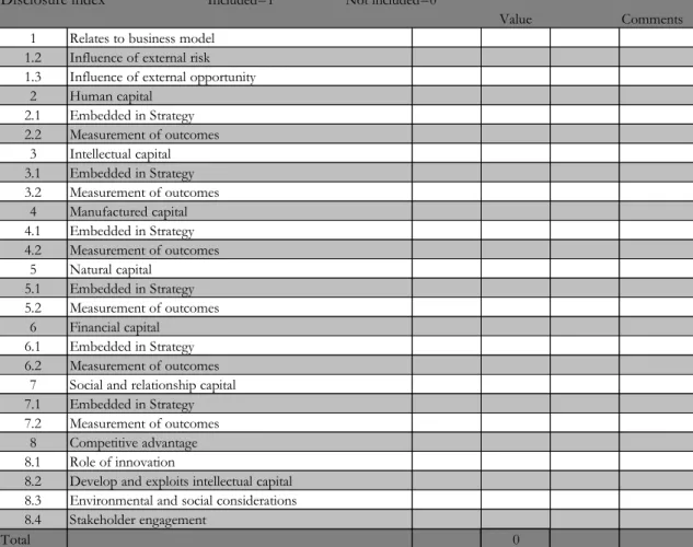 Table 3: Revised version of the self-constructed disclosure index draft 
