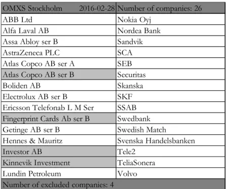 Table 5: Population sample 