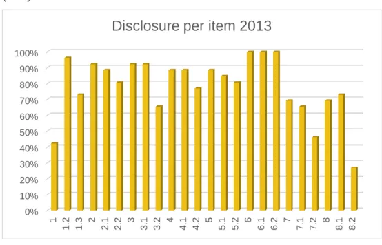 Figure 6 shows the total level of compliance per item on the disclosure index in annual or  integrated  reports  for  the  whole  sample  population  of  2013