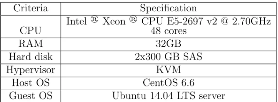 Table 3.2: Specifications of the OpenStack Compute Node used for experiments Ubuntu 14.04 server and each VM has 2 VCPUs allotted