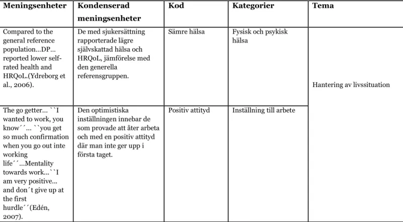 Tabell 1: Exempel på analys av inkluderat material 
