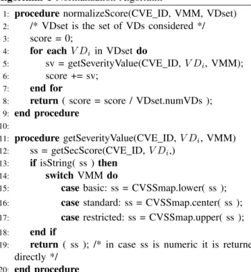 TABLE III: Compare CVSS score of CVE-2020-8130 in different VDs [2], [29], [30], [34]