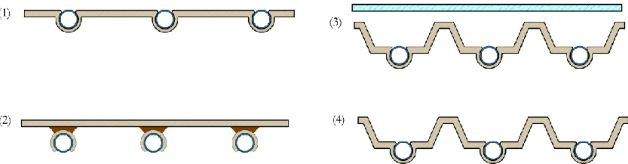 Figure 9: Several types of EMA. The ideas of this figure is given from the reference (Tepe,  et al., 2010) 