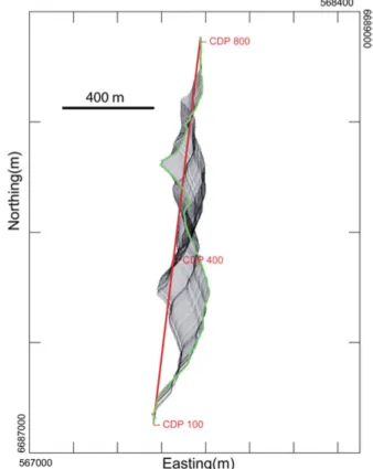 Figure 3.3. Straight CDP line (red line) along the 2D cooked seismic profile (green  line) in Garpenberg, Sweden (Paper I)