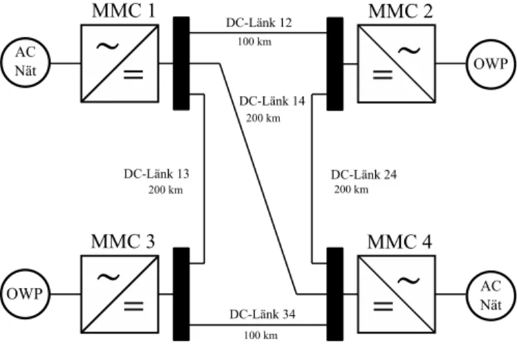 Figur 4: Illustration av 4-terminala HVDC-modellen.