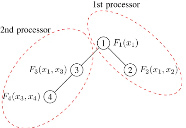 Fig. 1. Computational graph for the example in 2