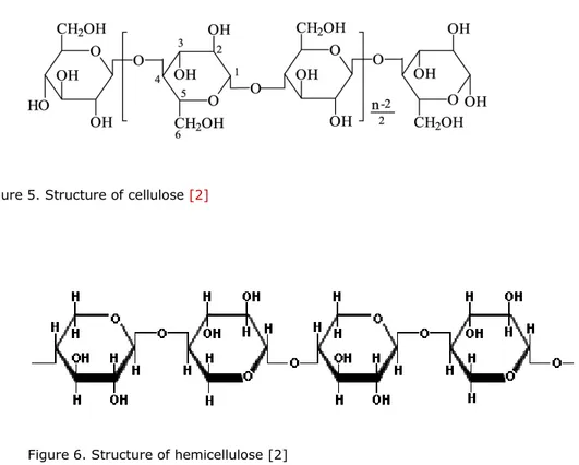 Figure 5. Structure of cellulose [2] 