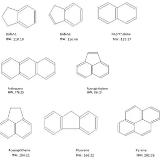 Table 5. Characteristic tar composition in different temperature intervals  