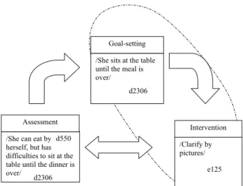 Table  I  gives  an  example  of  dividing  text  into  small  and  large  meaning  units  and  its  consequences  for  the  number  and content of identified meaningful concepts